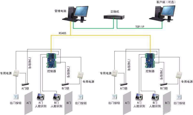 西安建筑设计公司